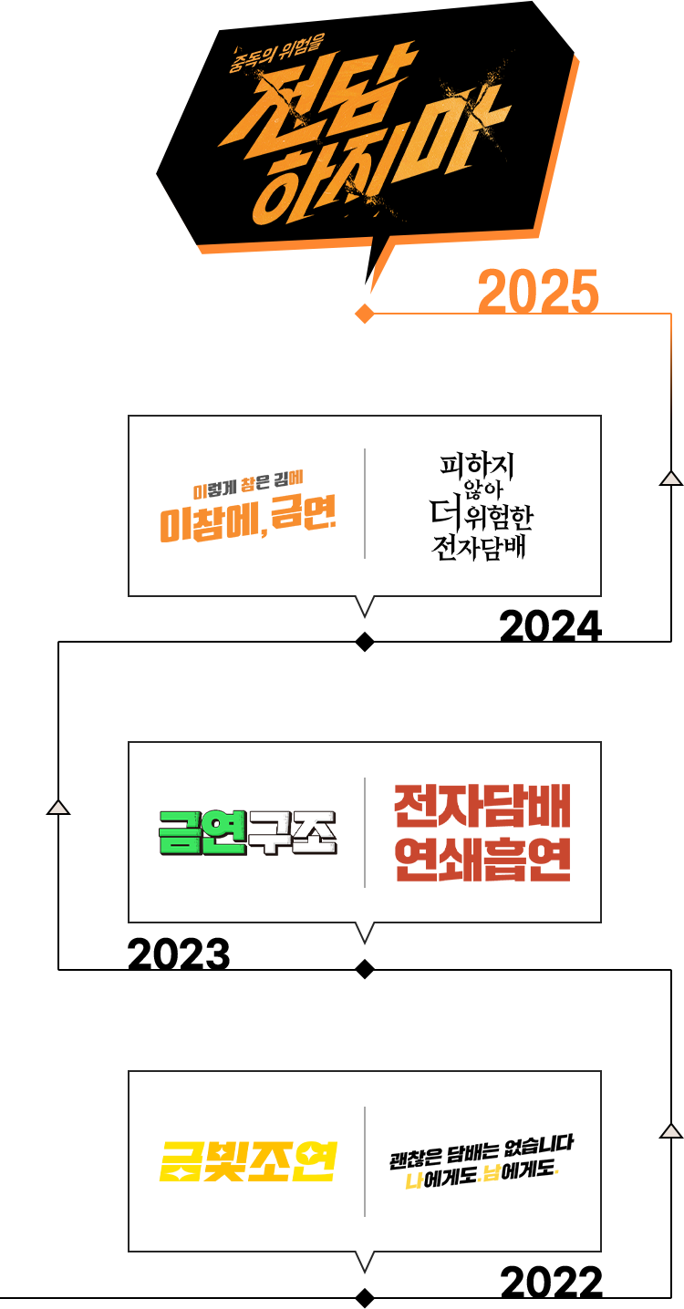 2022~2025 슬로건