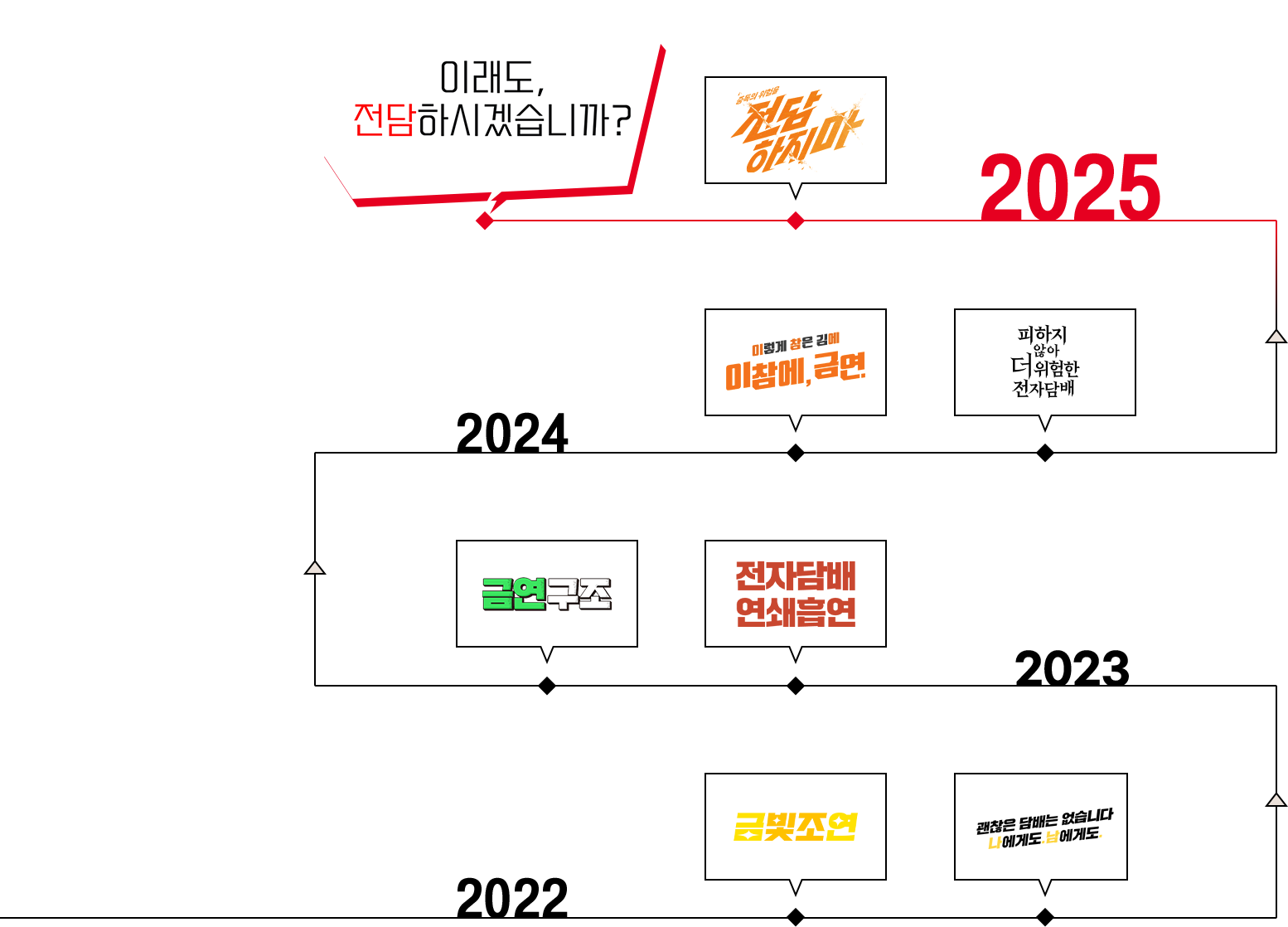 2022~2025 슬로건